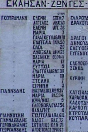 Το ολοκαύτωμα του Χορτιάτη