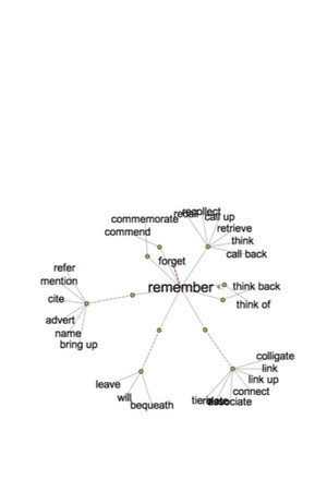 Thesaurus